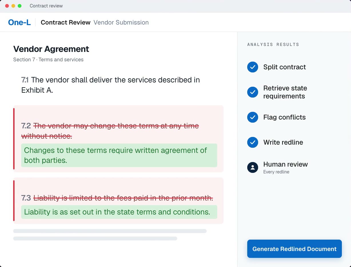 One‑L contract review window. Two clauses in a vendor agreement are struck through with replacement wording in green, beside a five-step checklist ending in human review.